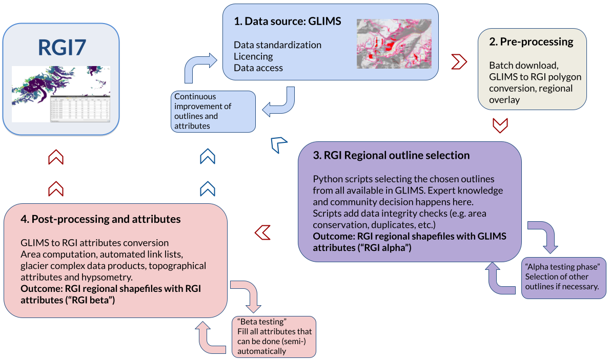 data workflow